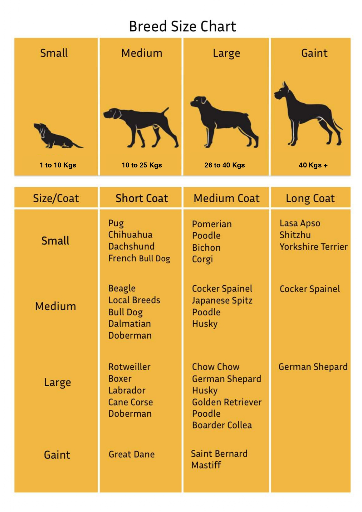 Breed Size Chart